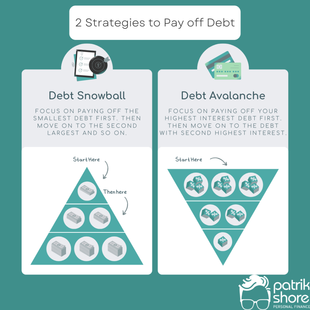 Personal Finance Debt Repayment Methods